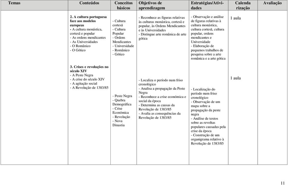 Mendicantes - Universidade - Românico - Gótico - Reconhece as figuras relativas às culturas monástica, cortesã e popular, às Ordens Mendicantes e às Universidades - Distingue arte românica de arte