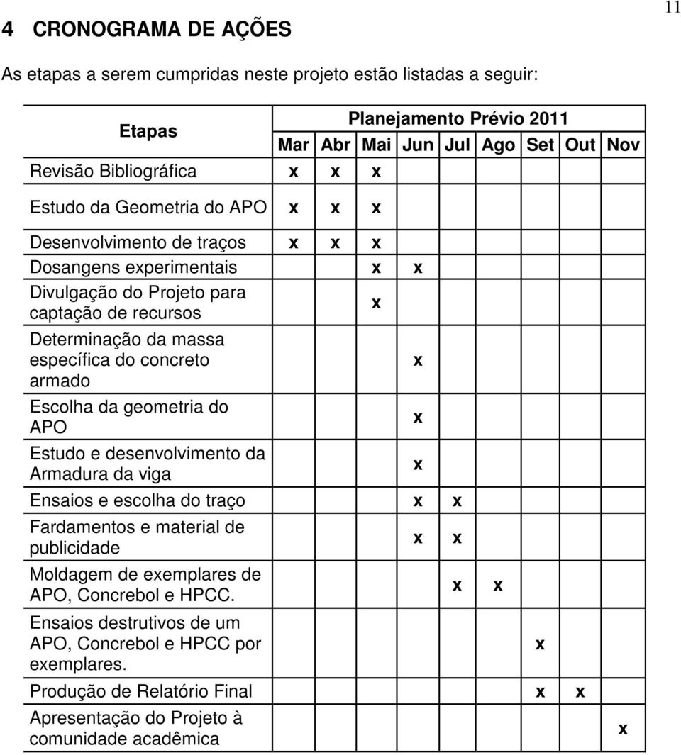 do concreto armado Escolha da geometria do APO Estudo e desenvolvimento da Armadura da viga Ensaios e escolha do traço Fardamentos e material de publicidade Moldagem de