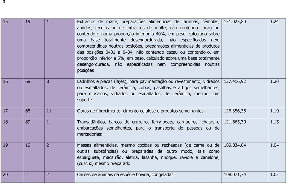 contendo-o, em proporção inferior a 5%, em peso, calculado sobre uma base totalmente desengordurada, não especificadas nem compreendidas noutras posições 16 69 8 Ladrilhos e placas (lajes); para