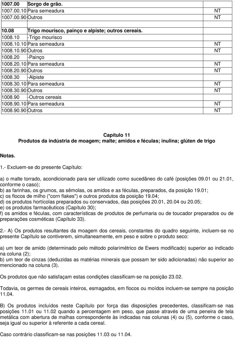 1.- Excluem-se do presente Capítulo: a) o malte torrado, acondicionado para ser utilizado como sucedâneo do café (posições 09.01 ou 21.