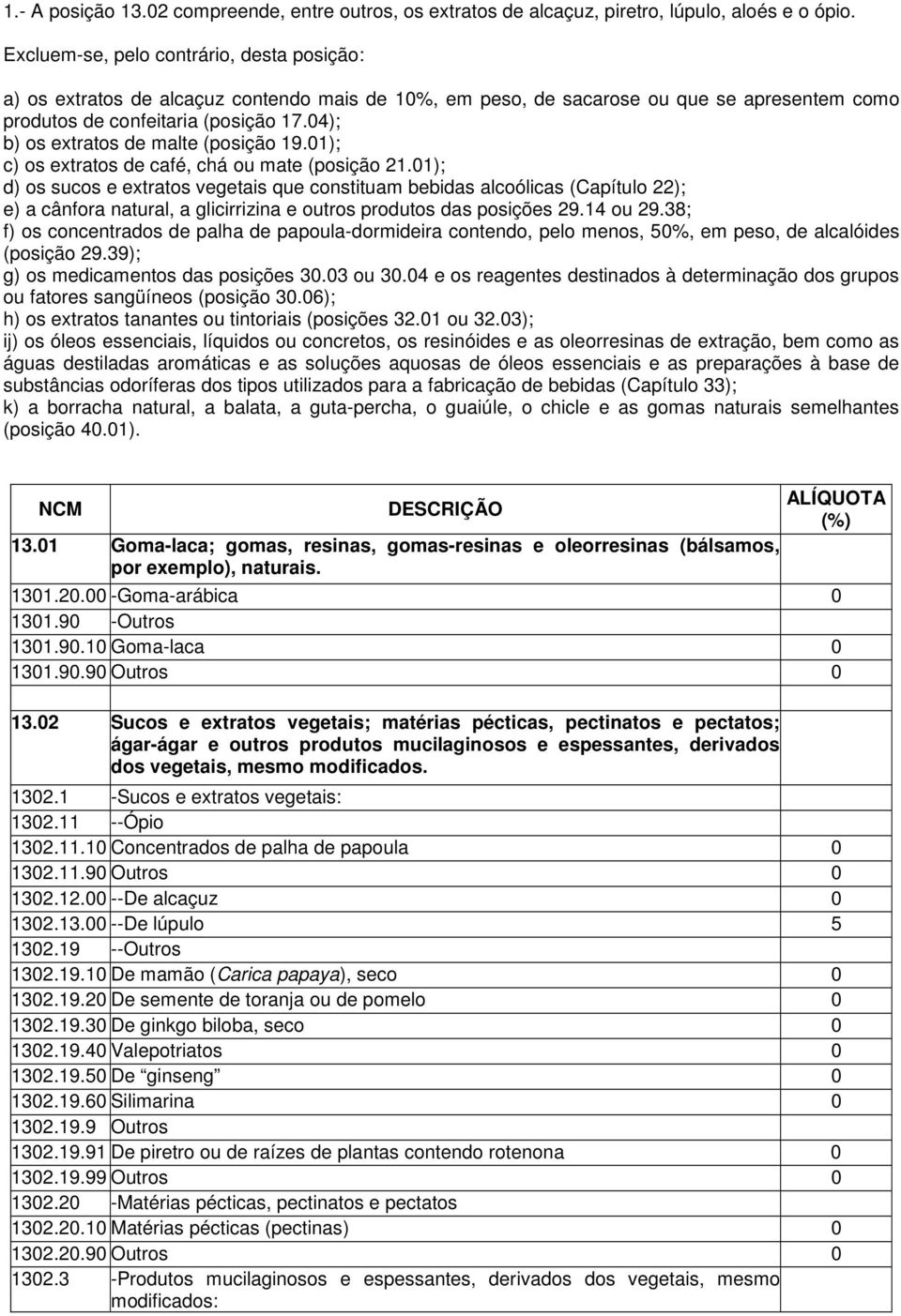 04); b) os extratos de malte (posição 19.01); c) os extratos de café, chá ou mate (posição 21.