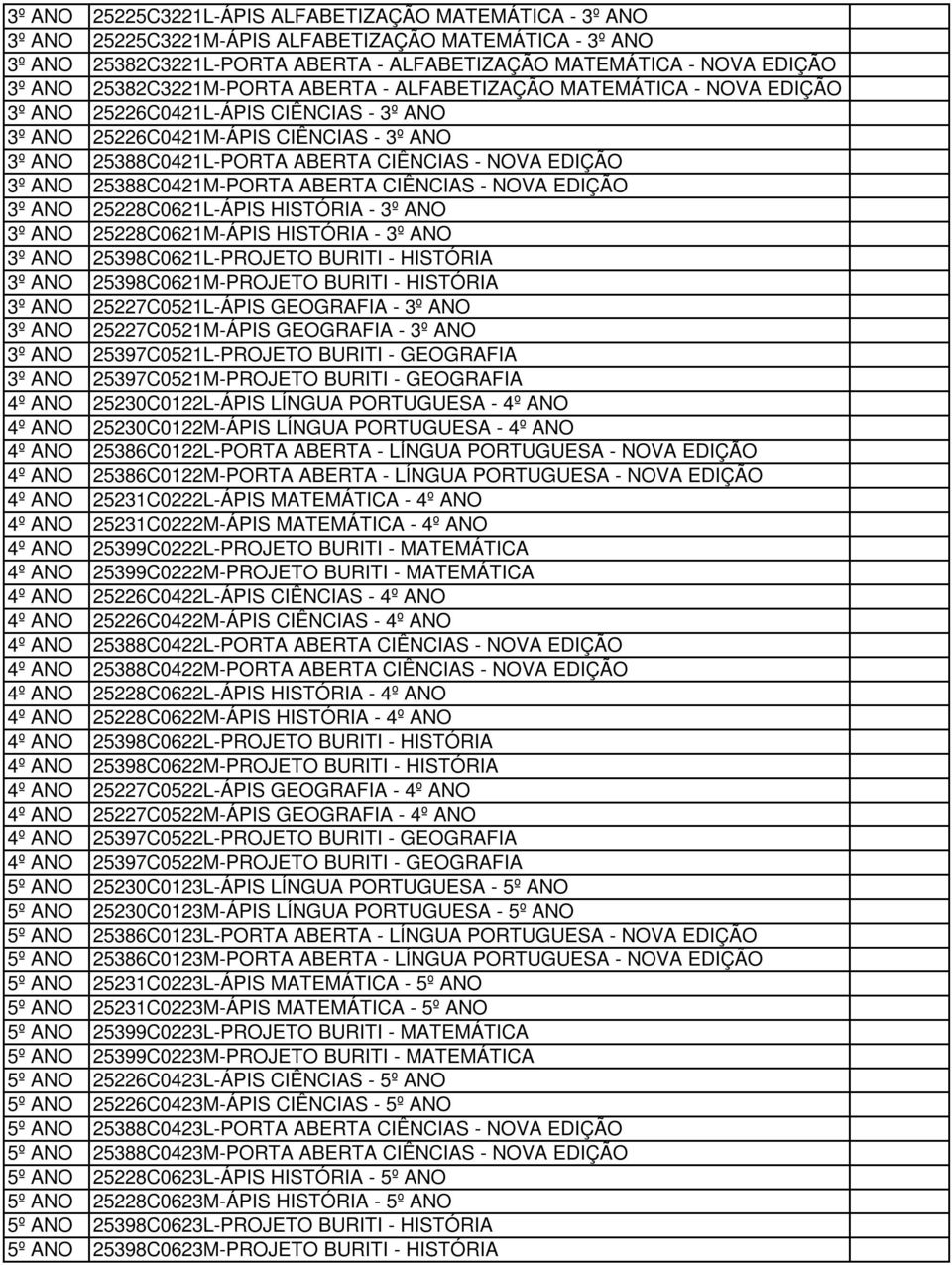 EDIÇÃO 3º ANO 25388C0421M-PORTA ABERTA CIÊNCIAS - NOVA EDIÇÃO 3º ANO 25228C0621L-ÁPIS HISTÓRIA - 3º ANO 3º ANO 25228C0621M-ÁPIS HISTÓRIA - 3º ANO 3º ANO 25398C0621L-PROJETO BURITI - HISTÓRIA 3º ANO