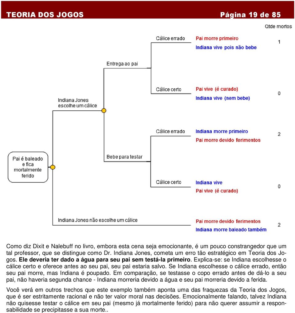 Explica-se: se Indiana escolhesse o cálice certo e oferece antes ao seu pai, seu pai estaria salvo. Se Indiana escolhesse o cálice errado, então seu pai morre, mas Indiana é poupado.