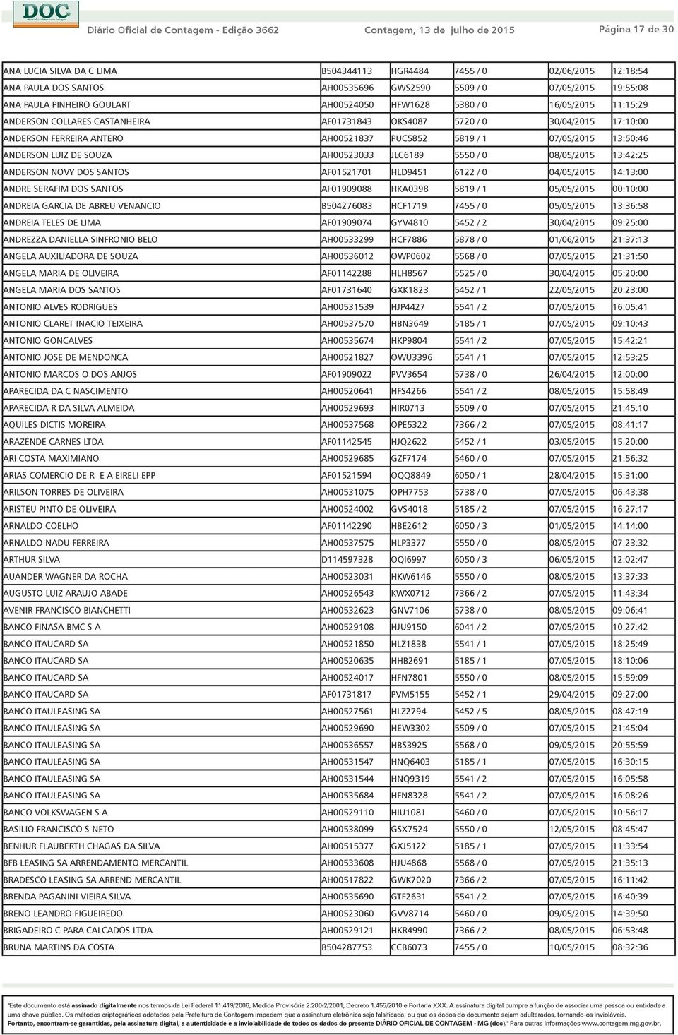 07/05/2015 13:50:46 ANDERSON LUIZ DE SOUZA AH00523033 JLC6189 5550 / 0 08/05/2015 13:42:25 ANDERSON NOVY DOS SANTOS AF01521701 HLD9451 6122 / 0 04/05/2015 14:13:00 ANDRE SERAFIM DOS SANTOS AF01909088