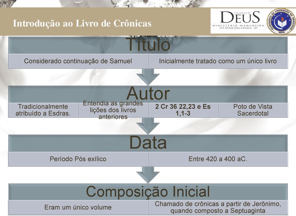 Entendia as grandes lições dos livros anteriores Autor Data 2 Cr 36 22,23 e Es 1,1-3 Poto de Vista