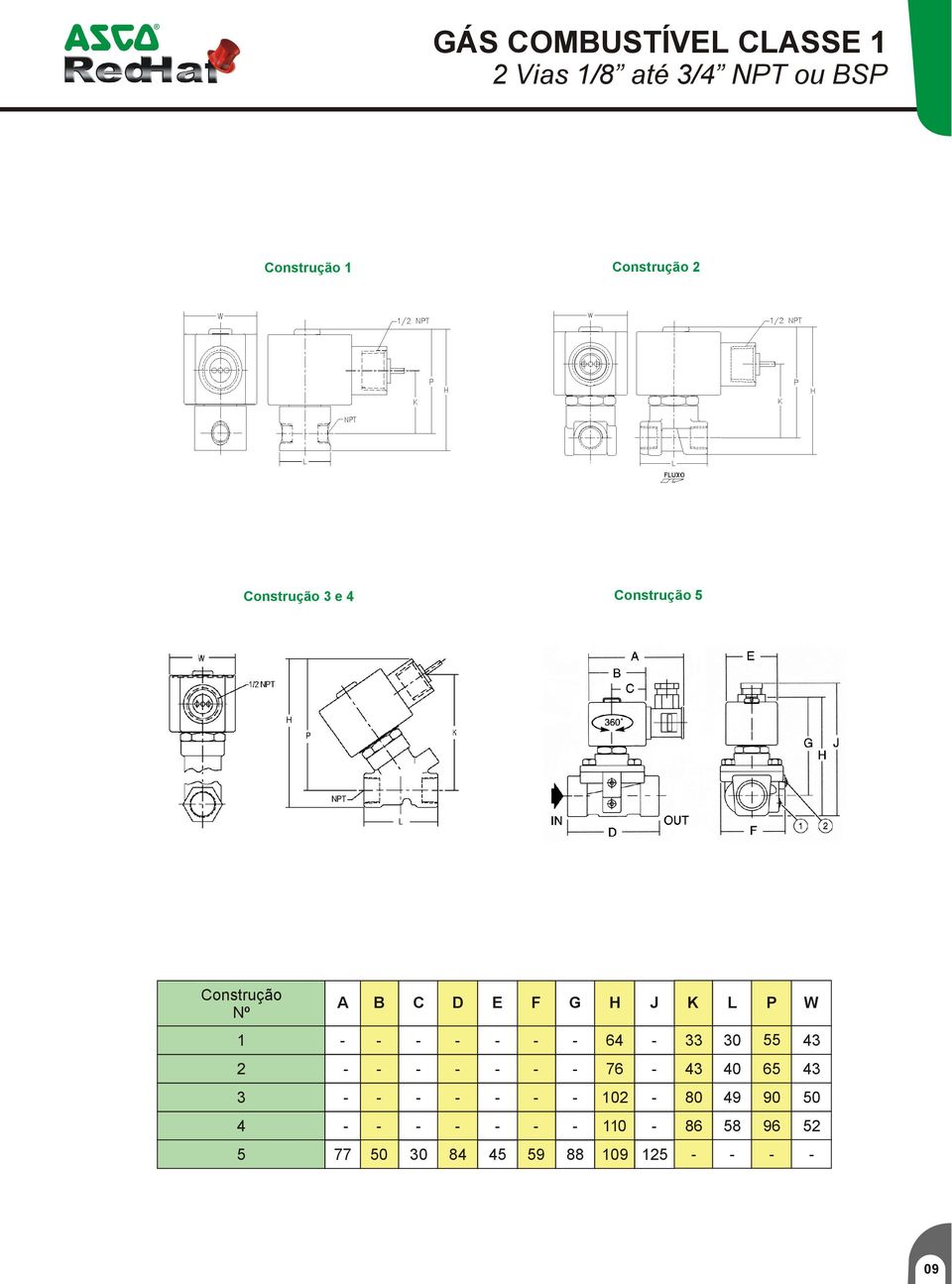 e Construção Construção A B C D E G H 6