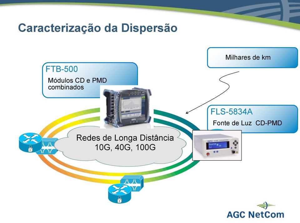 de km FLS-5834A Fonte de Luz CD-PMD