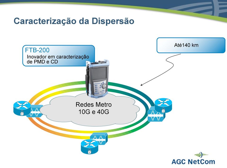 em caracterização de PMD e