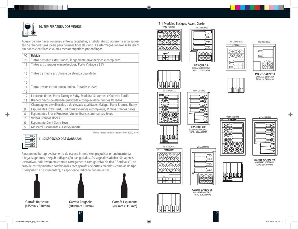 ºC 20 9 8 7 6 5 4 3 2 0 9 8 7 6 5 Bebida Tintos bastante estruturados, longamente envelhecidos e complexos Tintos estruturados e envelhecidos, Porto Vintage e LBV Tintos de média estrutura e de