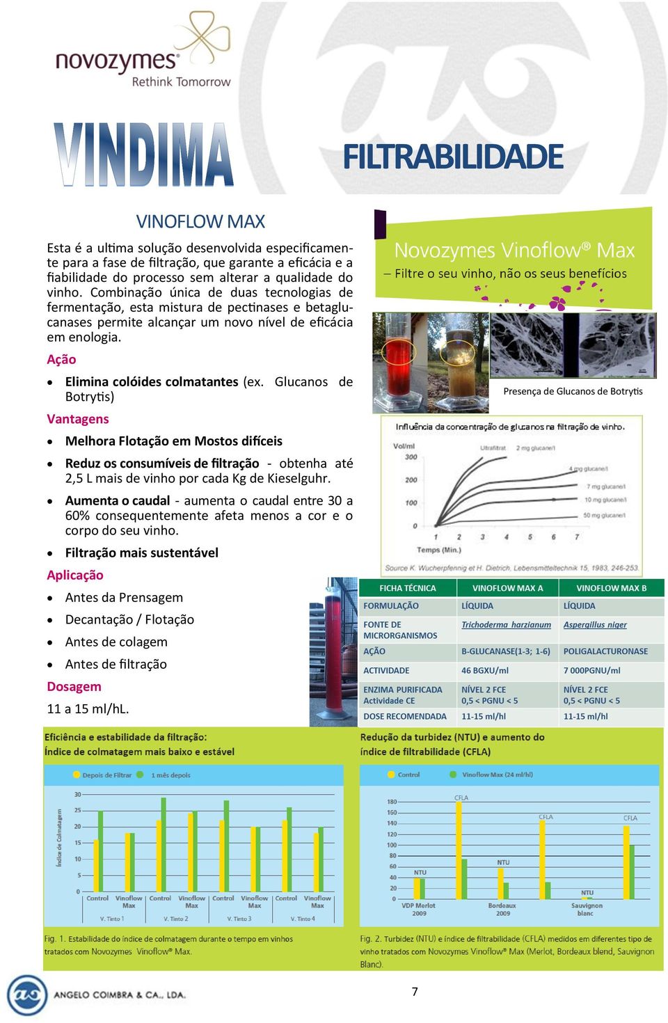 Glucanos de Botrytis) Vantagens Melhora Flotação em Mostos difíceis Reduz os consumíveis de filtração - obtenha até 2,5 L mais de vinho por cada Kg de Kieselguhr.