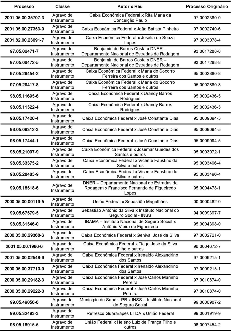 05.49056 6 99.05.32493 3 98.05.18915 5 Caixa Econômica Federal x Rita Maria da Conceição Paulo 97.0002380 0 Caixa Econômica Federal x João Batista Pinheiro 97.