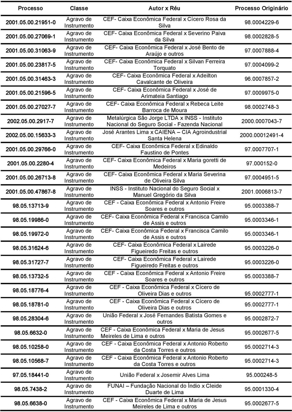 05.18441 0 98.05.7438 2 98.05.6638 0 CEF Caixa Econômica Federal x Cícero Rosa da 98.0004229 6 CEF Caixa Econômica Federal x Severino Paiva da 98.