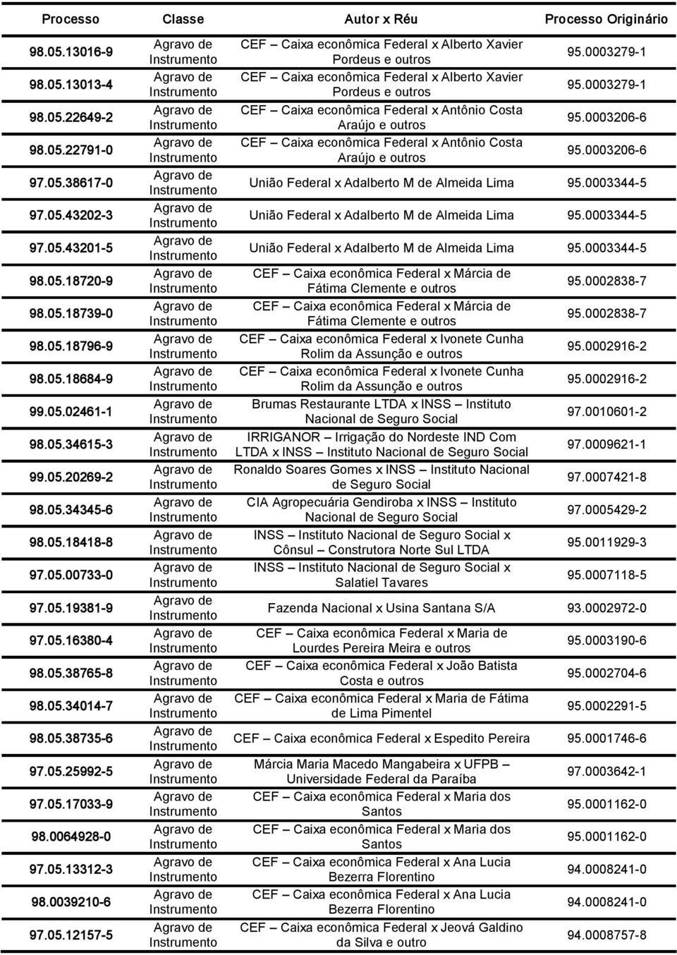 Caixa econômica Federal x Alberto Xavier Pordeus e outros CEF Caixa econômica Federal x Alberto Xavier Pordeus e outros CEF Caixa econômica Federal x Antônio Costa Araújo e outros CEF Caixa econômica