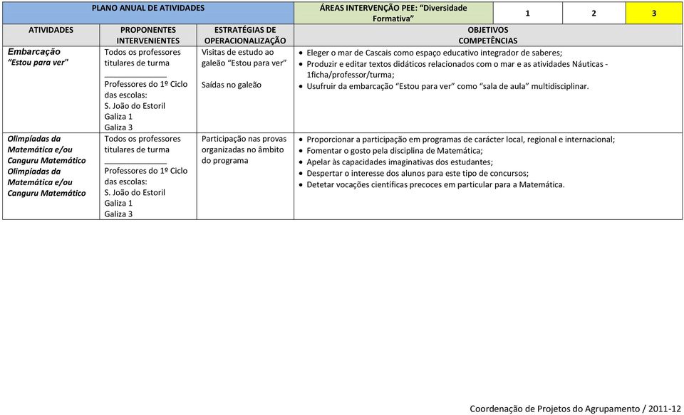 relacionados com o mar e as atividades Náuticas - 1ficha/professor/turma; Usufruir da embarcação Estou para ver como sala de aula multidisciplinar.