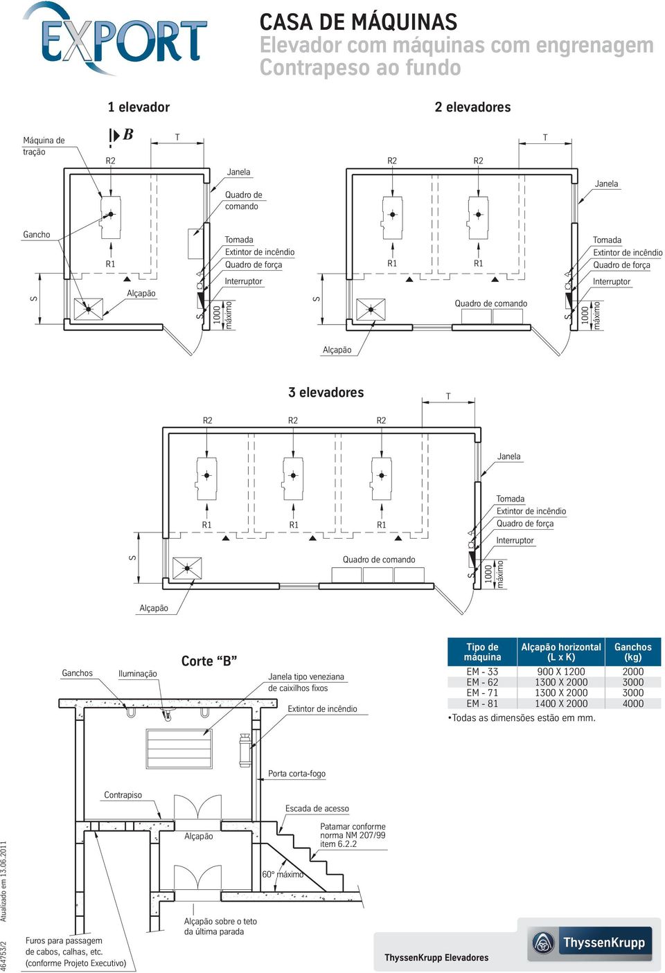 tipo veneziana de caixilhos fixos Tipo de máquina EM - 33 EM - 62 EM - 71 EM - 1 horizontal (L x K) 0 X 0 X X X Todas as dimensões estão em mm.