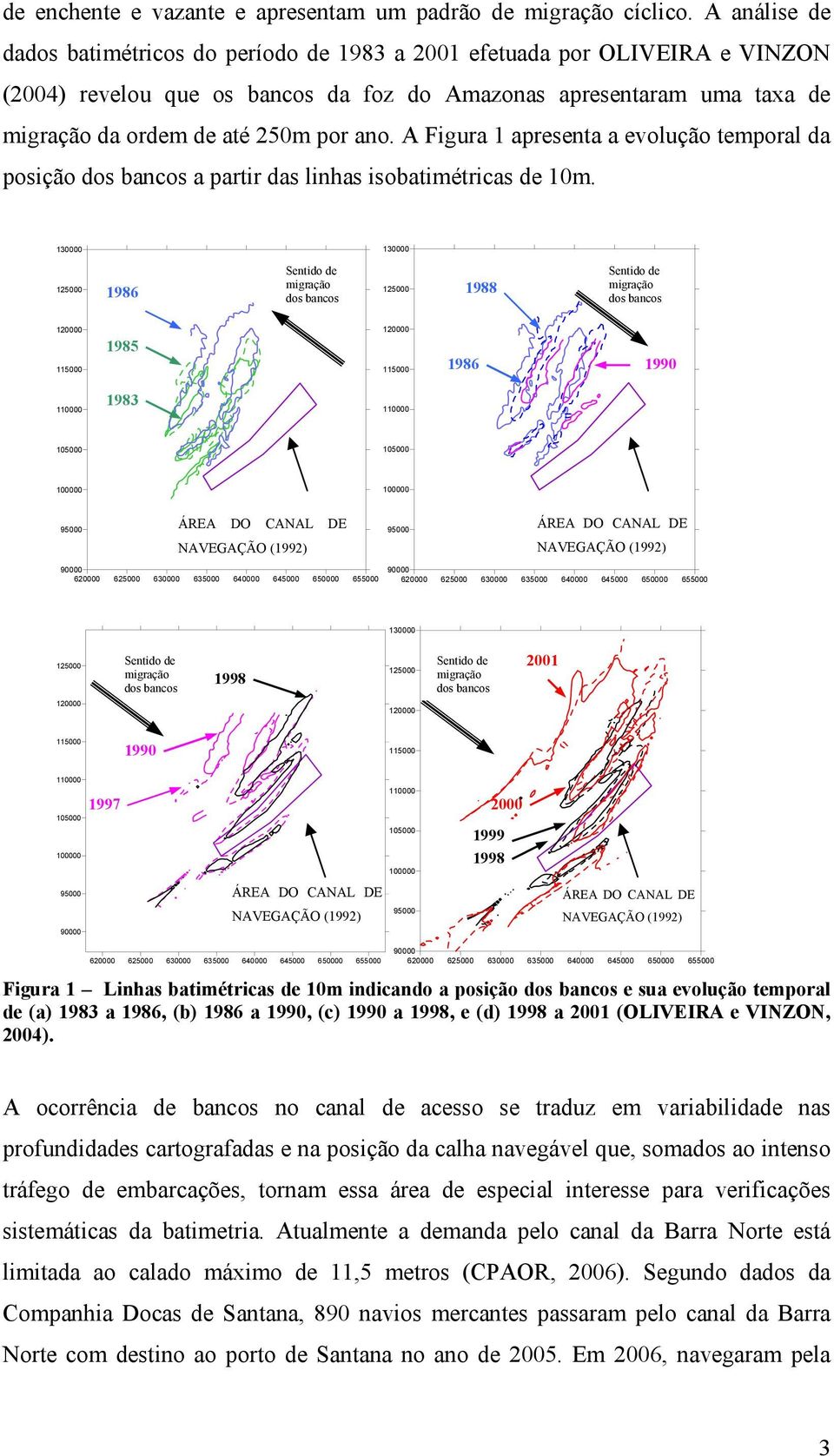 A Figura 1 apresenta a evolução temporal da posição dos bancos a partir das linhas isobatimétricas de 10m.
