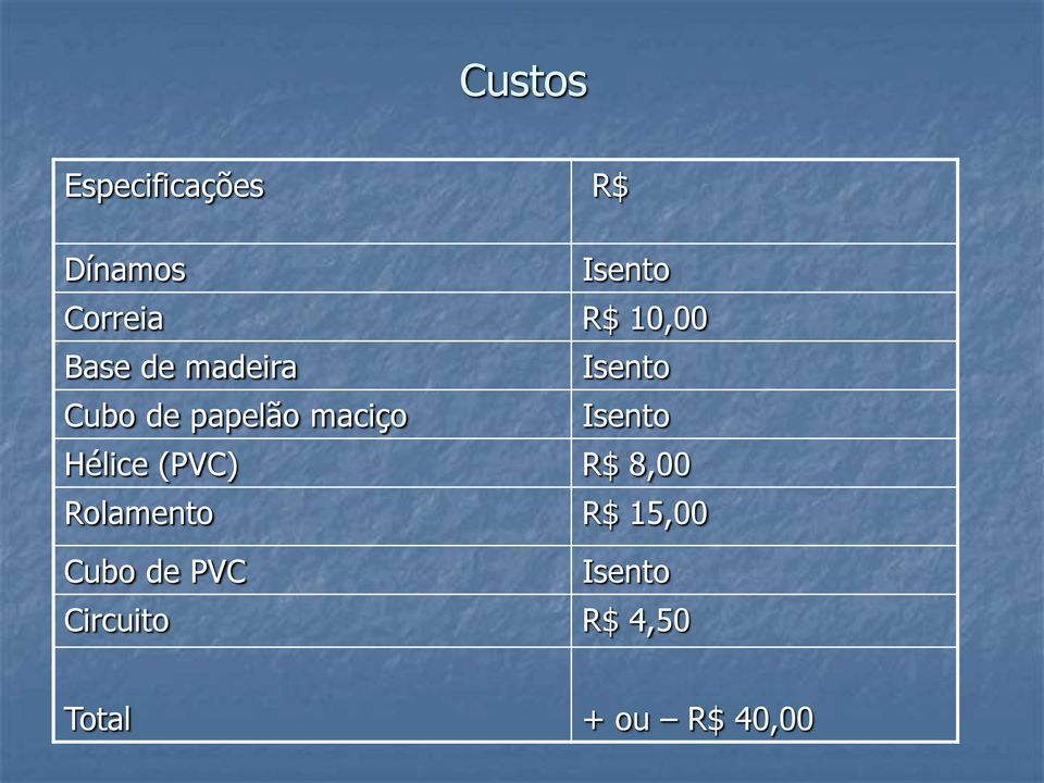 Isento Hélice (PVC) R$ 8,00 Rolamento R$ 15,00 Cubo