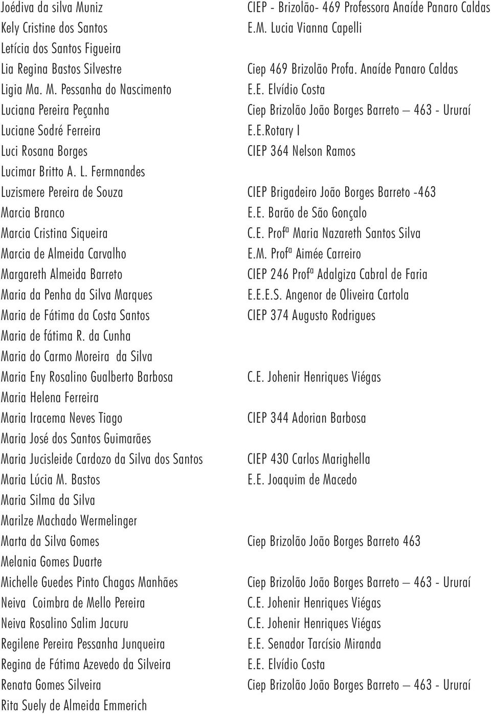 L. Fermnandes Luzismere Pereira de Souza CIEP Brigadeiro João Borges Barreto -463 Marcia Branco E.E. Barão de São Gonçalo Marcia Cristina Siqueira C.E. Profª Maria Nazareth Santos Silva Marcia de Almeida Carvalho E.