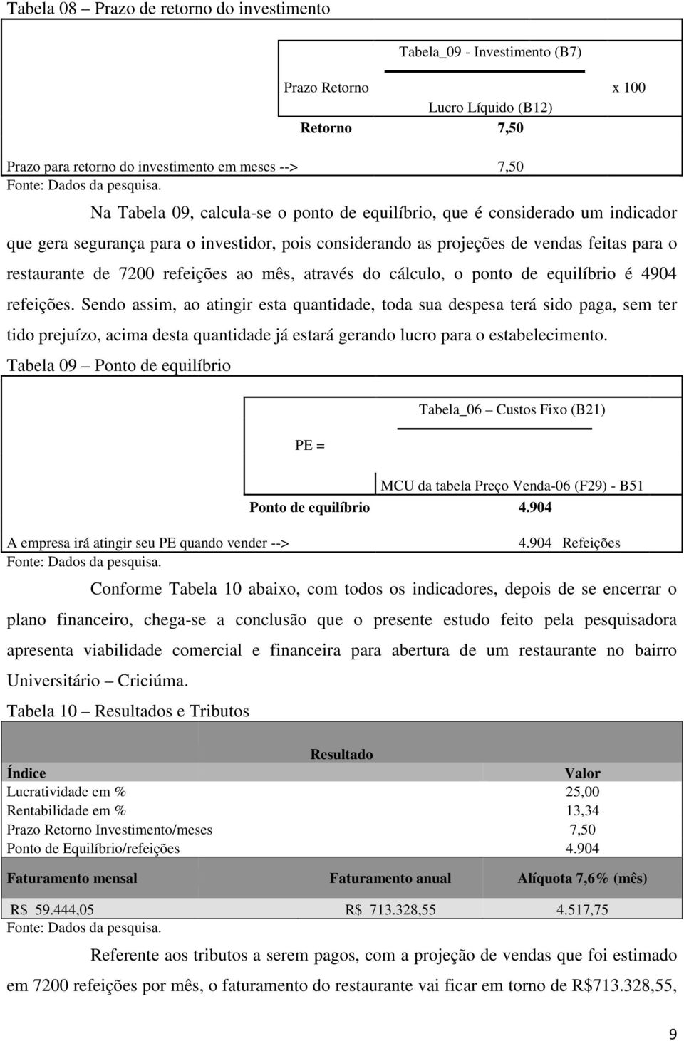 através do cálculo, o ponto de equilíbrio é 4904 refeições.