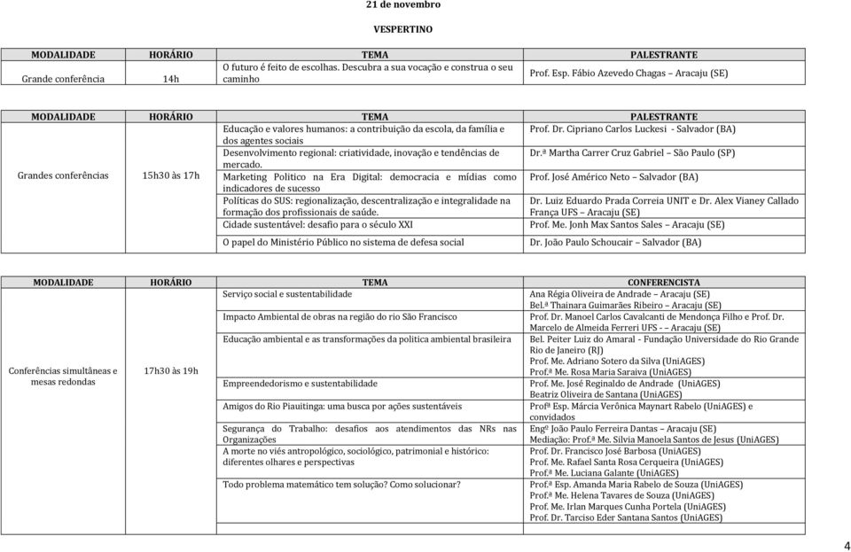 Cipriano Carlos Luckesi - Salvador (BA) dos agentes sociais Desenvolvimento regional: criatividade, inovação e tendências de Dr.ª Martha Carrer Cruz Gabriel São Paulo (SP) mercado.