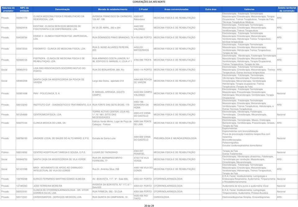 Privado 503620416 ; EXVITAM - CLINICA SERVIÇOS MEDICOS DE 4440-502 AV 25 DE ABRIL, 292 e 294 FISIOTERAPIA E DE ENFERMAGEM, VALONGO Ventiloterapia; Treinos Terapeuticos Privado 504538764 ESAGE II -