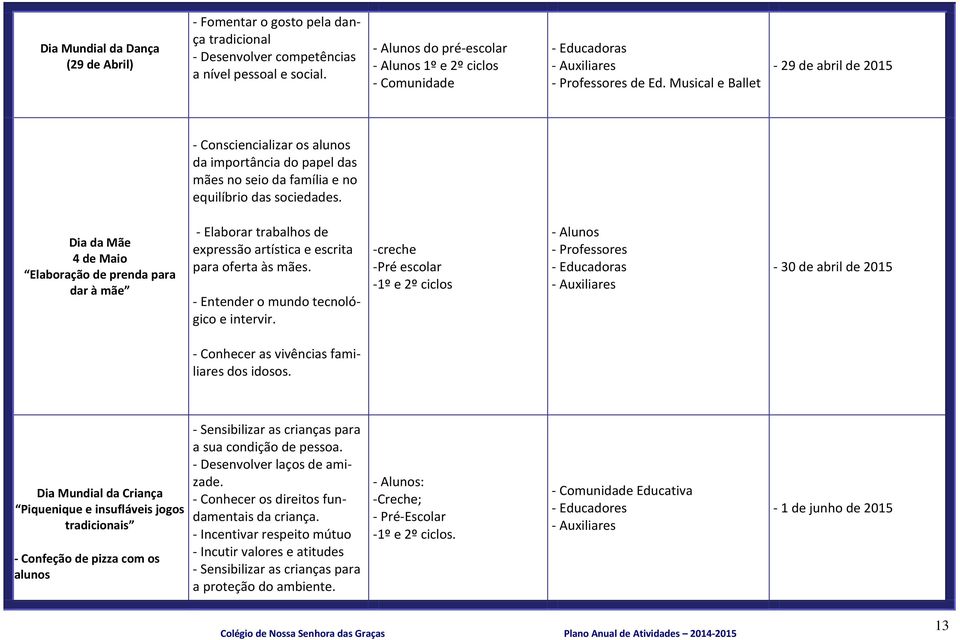 Dia da Mãe 4 de Maio Elaboração de prenda para dar à mãe - Elaborar trabalhos de expressão artística e escrita para oferta às mães. - Entender o mundo tecnológico e intervir.