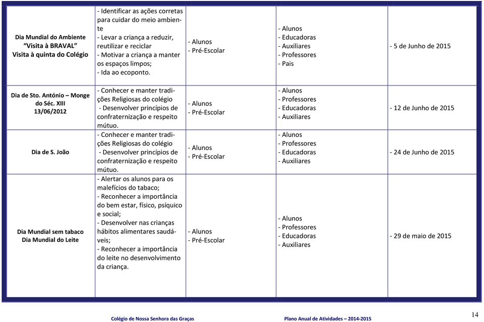 João Dia Mundial sem tabaco Dia Mundial do Leite - Conhecer e manter tradições Religiosas do colégio - Desenvolver princípios de confraternização e respeito mútuo.