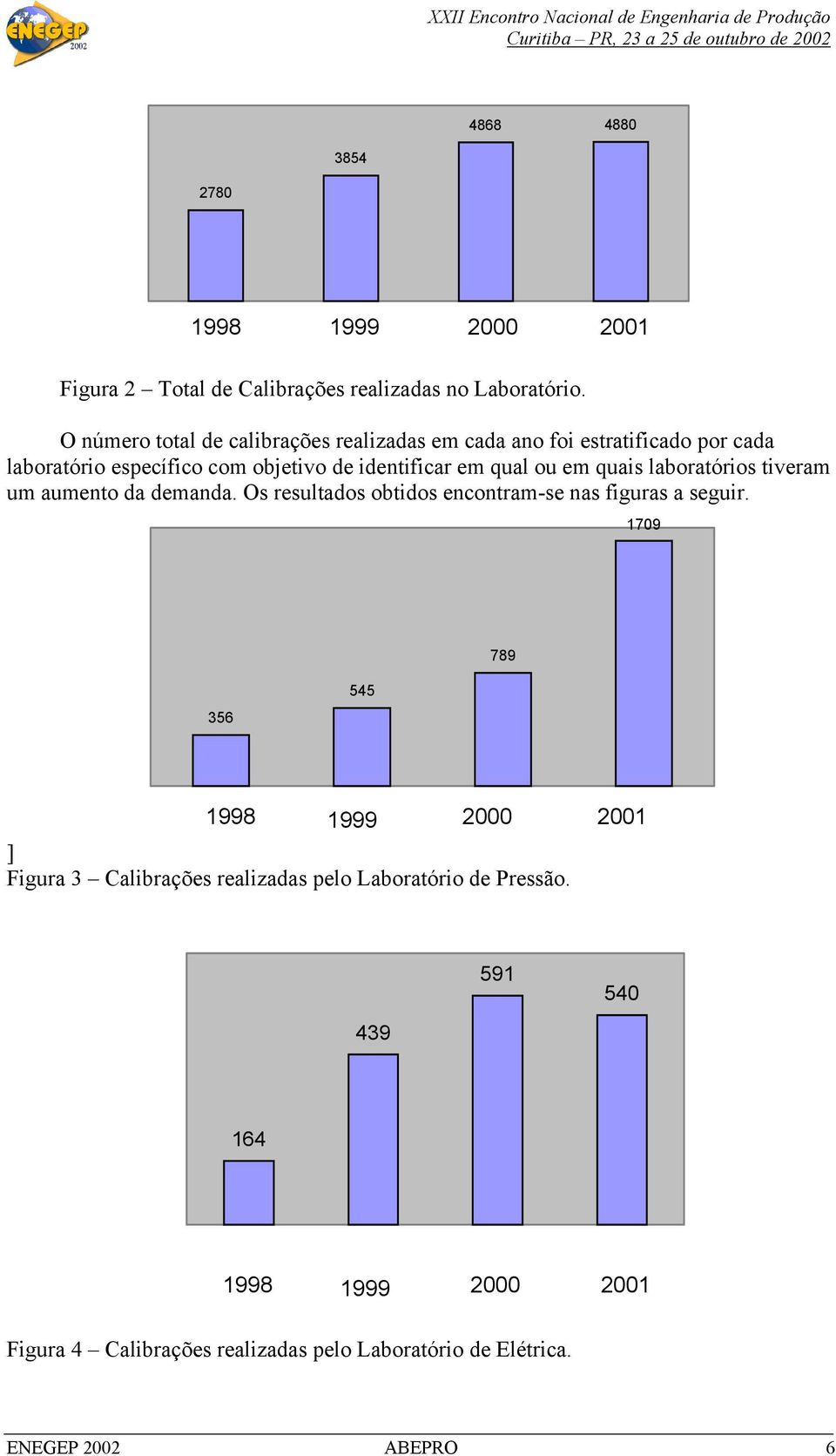 identificar em qual ou em quais laboratórios tiveram um aumento da demanda.