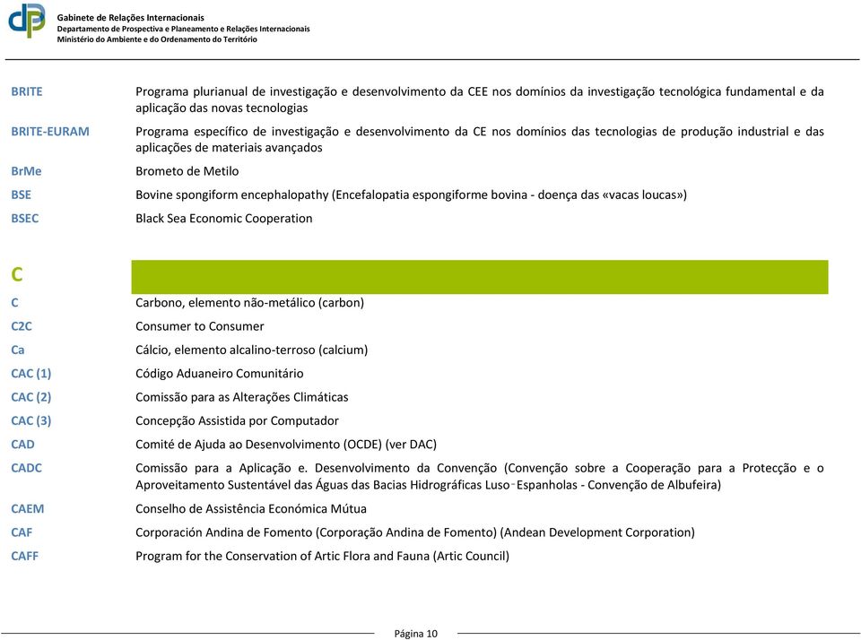 (Encefalopatia espongiforme bovina doença das «vacas loucas») Black Sea Economic Cooperation C C C2C Ca CAC (1) CAC (2) CAC (3) CAD CADC CAEM CAF CAFF Carbono, elemento não metálico (carbon) Consumer