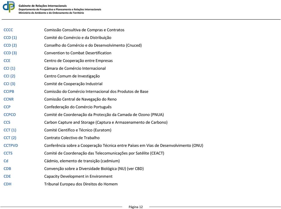 Comité de Cooperação Industrial Comissão do Comércio Internacional dos Produtos de Base Comissão Central de Navegação do Reno Confederação do Comércio Português Comité de Coordenação da Protecção da