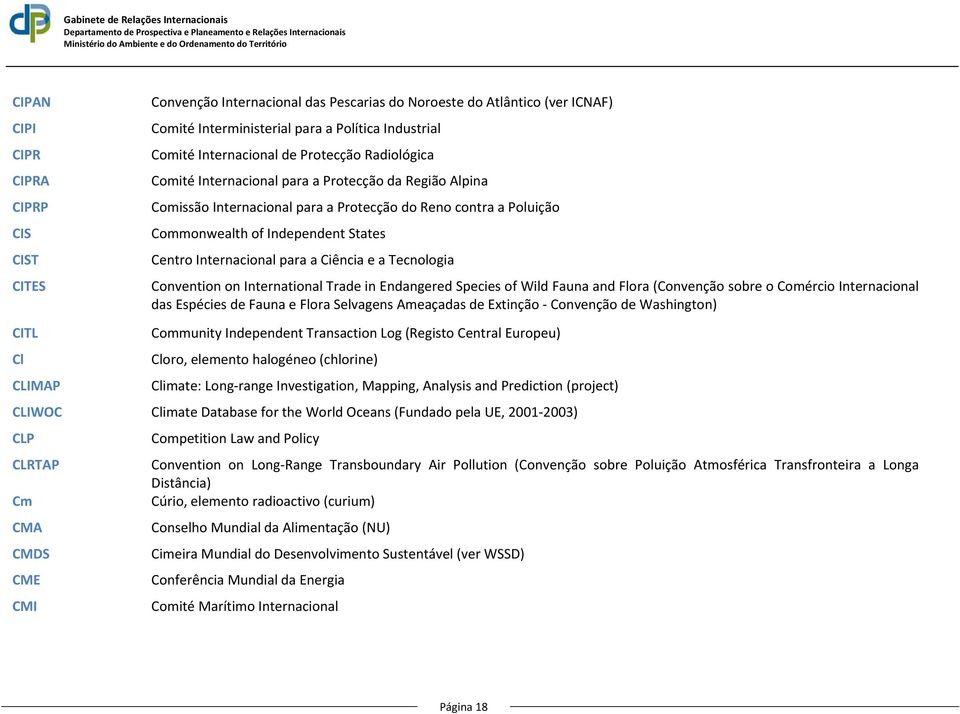 para a Ciência e a Tecnologia Convention on International Trade in Endangered Species of Wild Fauna and Flora (Convenção sobre o Comércio Internacional das Espécies de Fauna e Flora Selvagens