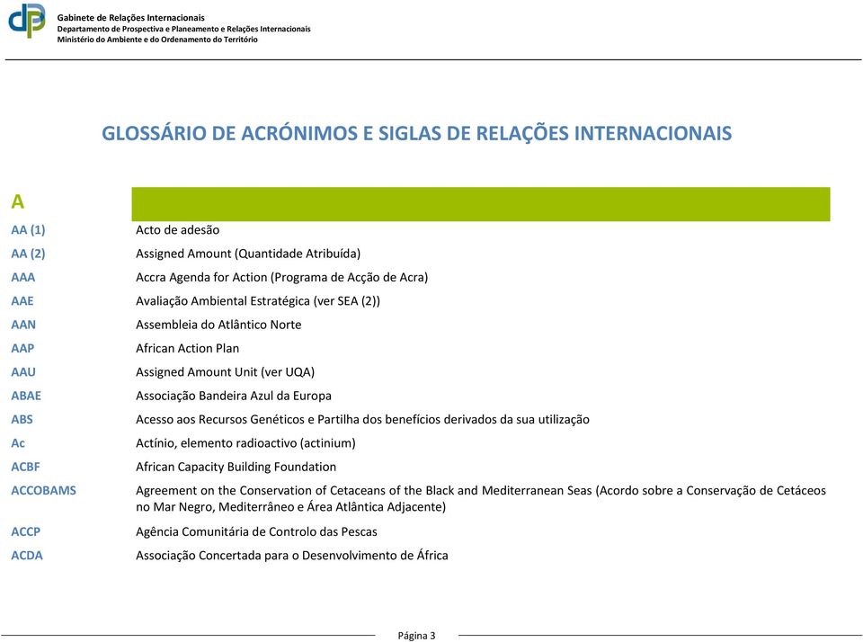 Acesso aos Recursos Genéticos e Partilha dos benefícios derivados da sua utilização Actínio, elemento radioactivo (actinium) African Capacity Building Foundation Agreement on the Conservation of