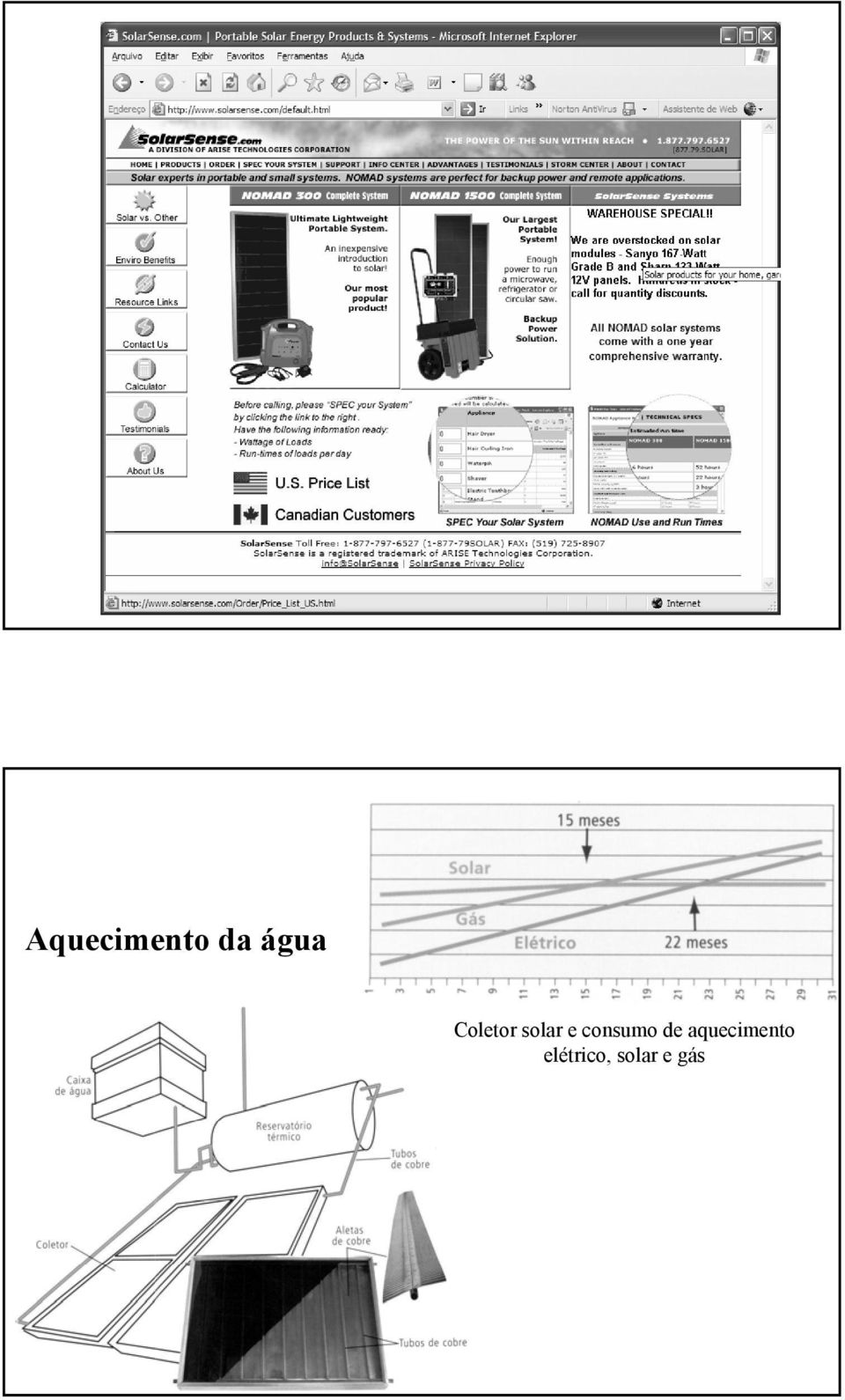 consumo de