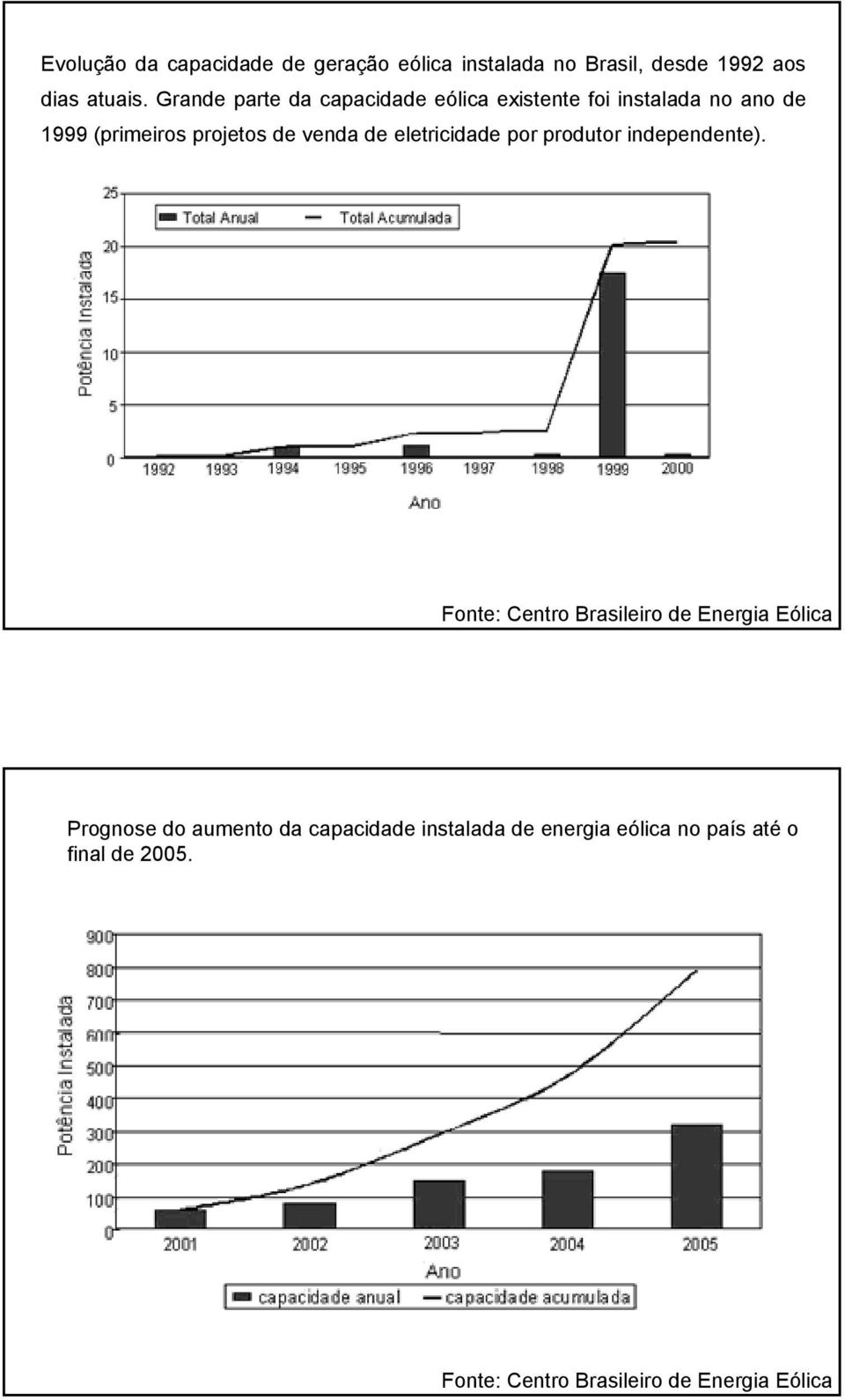 de eletricidade por produtor independente).