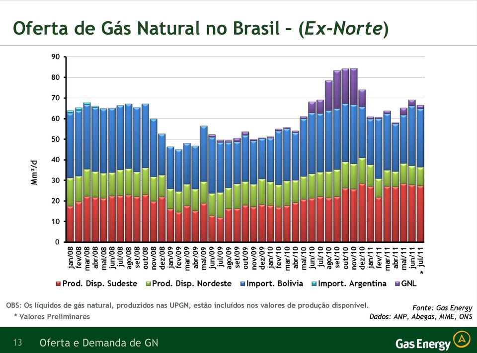 valores de produção disponível.