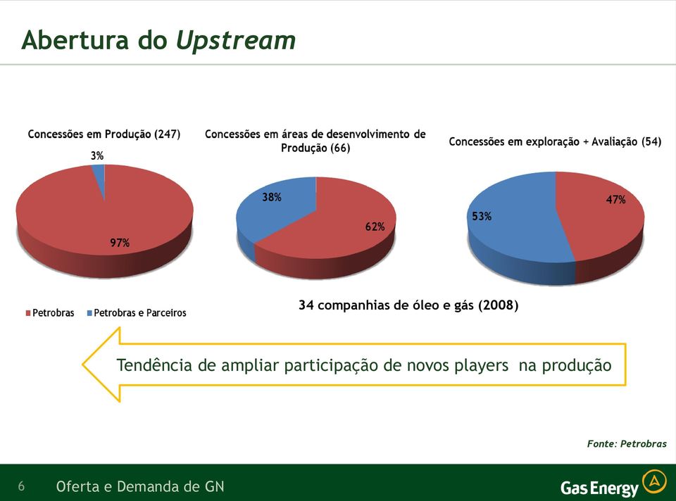 participação de novos players na