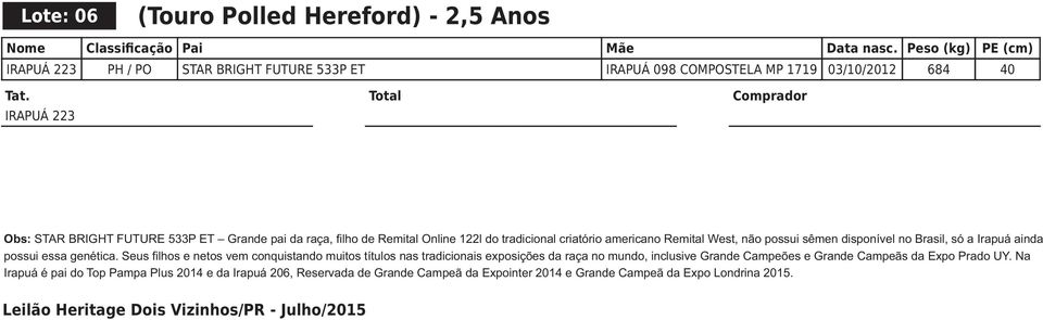 Irapuá ainda possui essa genética.