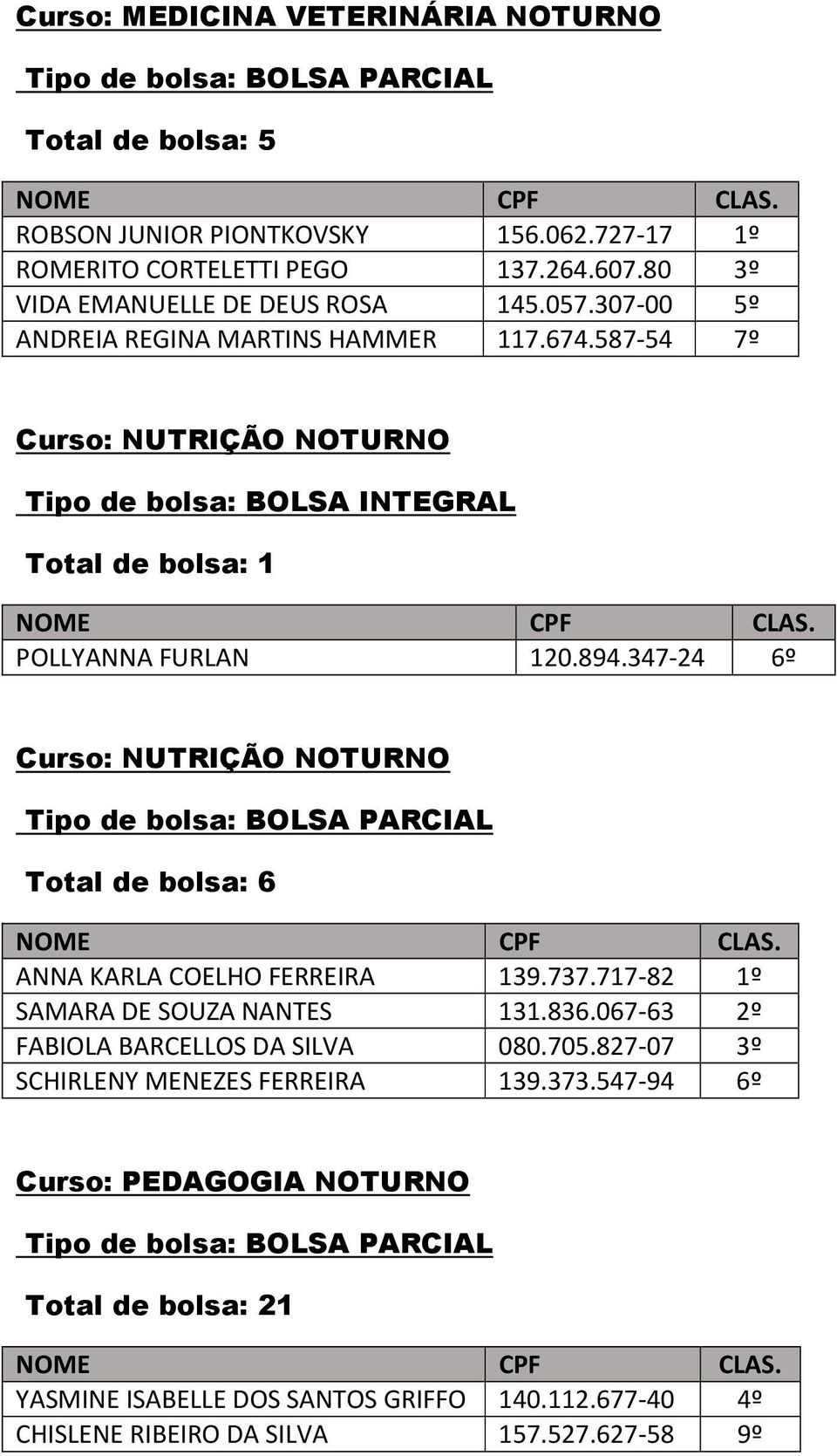 347-24 6º Curso: NUTRIÇÃO NOTURNO Total de bolsa: 6 ANNA KARLA COELHO FERREIRA 139.737.717-82 1º SAMARA DE SOUZA NANTES 131.836.