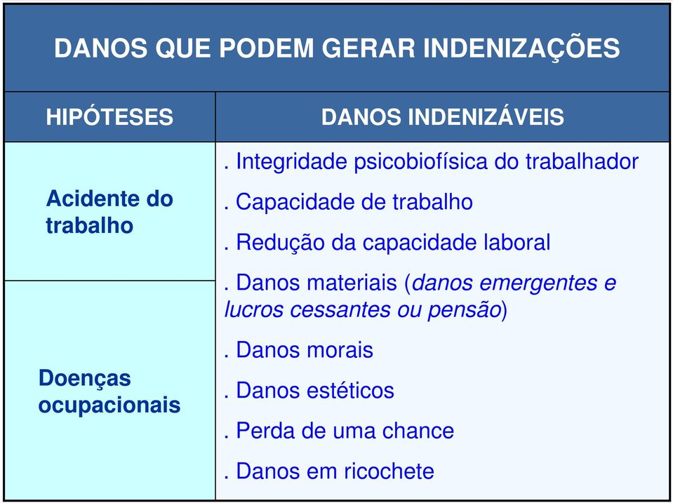 Capacidade de trabalho. Redução da capacidade laboral.