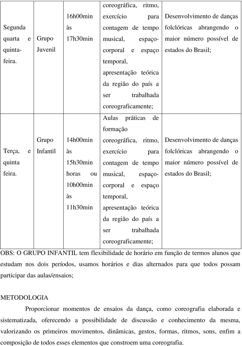 Juvenil e espaço estados do Brasil; temporal, apresentação teórica da região do país a ser trabalhada coreograficamente; Aulas práticas de formação Terça, e Grupo Infantil 14h00min às quinta 15h30min