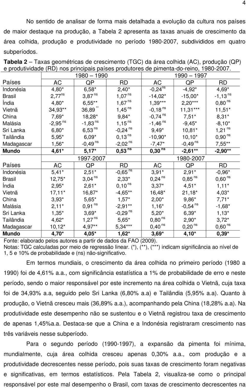 Tabela 2 Taxas geométricas de crescimento (TGC) da área colhida (AC), produção (QP) e produtividade (RD) nos principais países produtores de pimenta-do-reino, 1980-2007.