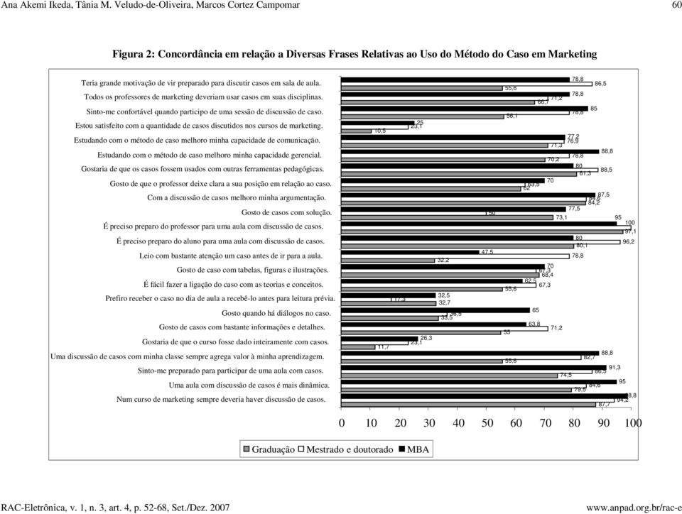 casos em sala de aula. Todos os professores de marketing deveriam usar casos em suas disciplinas. Sinto-me confortável quando participo de uma sessão de discussão de caso.