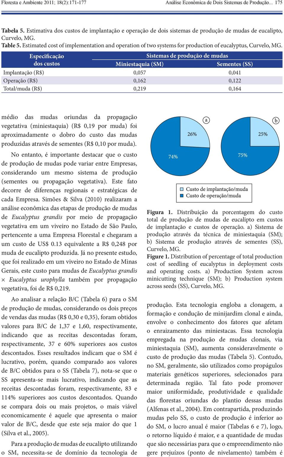 Estimated cost of implementation and operation of two systems for production of eucalyptus, Curvelo, MG.