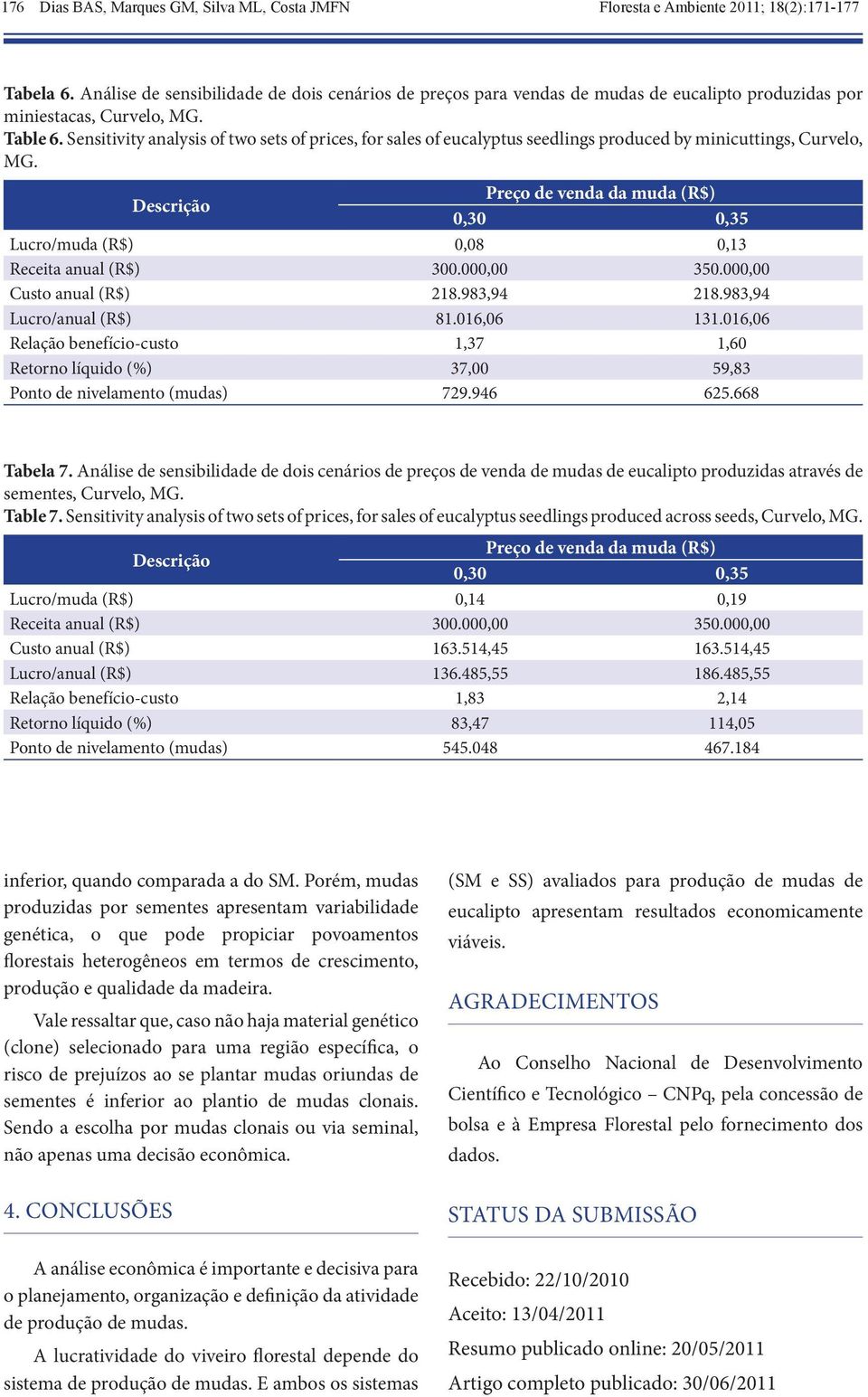 Sensitivity analysis of two sets of prices, for sales of eucalyptus seedlings produced by minicuttings, Curvelo, MG. Preço de venda da muda 0,30 0,35 Lucro/muda 0,08 0,13 Receita anual 300.000,00 350.