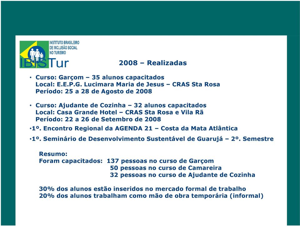 Lucimara Maria de Jesus CRAS Sta Rosa Período: 25 a 28 de Agosto de 2008 Curso: Ajudante de Cozinha 32 alunos capacitados Local: Casa Grande Hotel CRAS Sta Rosa e