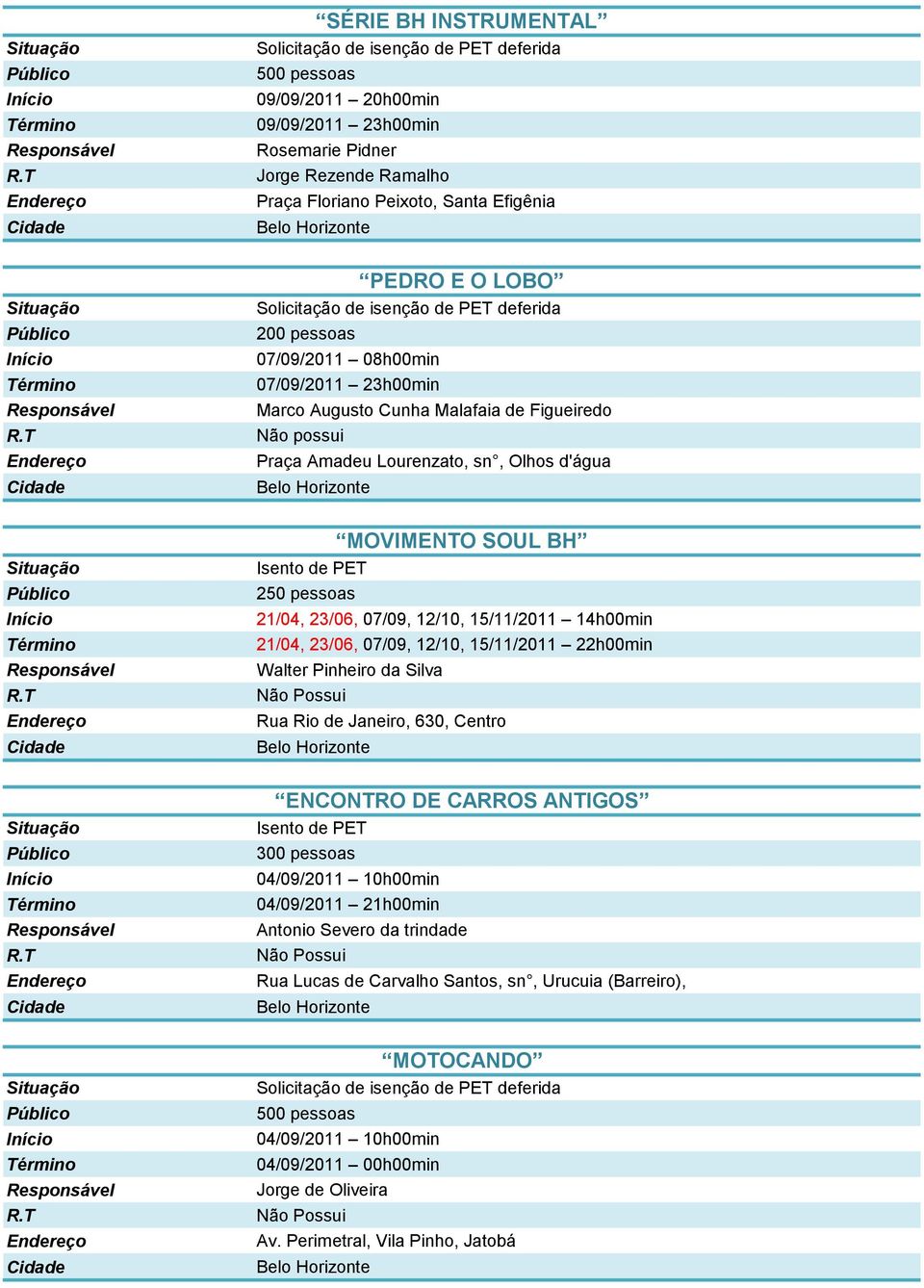 14h00min 21/04, 23/06, 07/09, 12/10, 15/11/2011 22h00min Walter Pinheiro da Silva Rua Rio de Janeiro, 630, Centro ENCONTRO DE CARROS ANTIGOS 04/09/2011 10h00min 04/09/2011