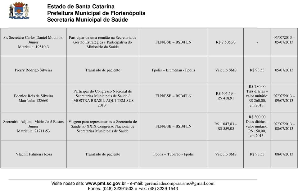 Nacional de Secretarias Municipais de Saúde / MOSTRA BRASIL AQUI TEM SUS 2013 FLN/BSB BSB/FLN R$ 505,59 R$ 418,91 R$ 780,00 Três diárias valor unitário: R$ 260,00, em 2013.