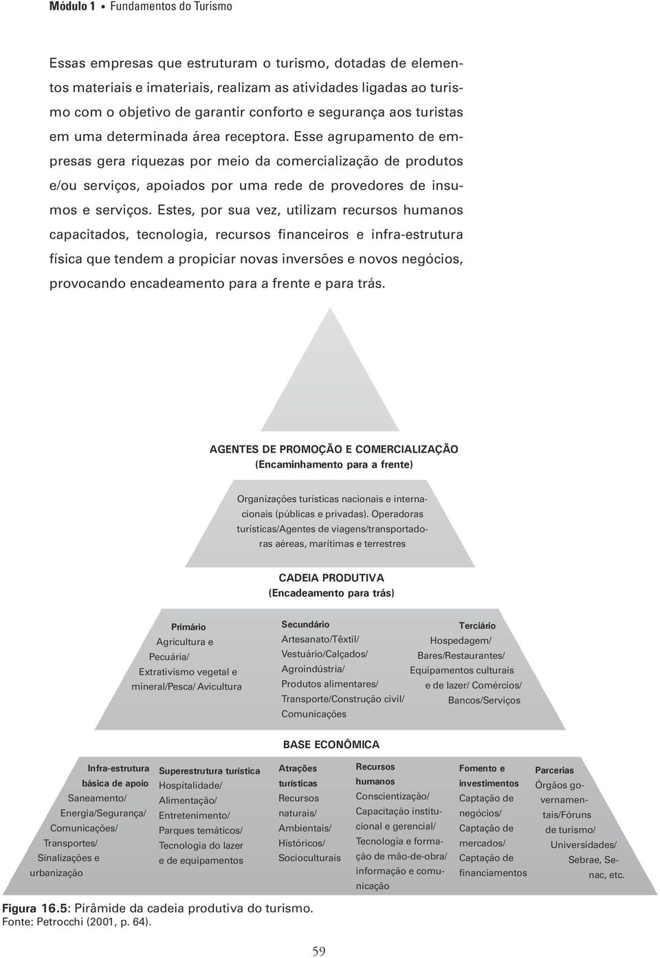 Esse agrupamento de empresas gera riquezas por meio da comercialização de produtos e/ou serviços, apoiados por uma rede de provedores de insumos e serviços.