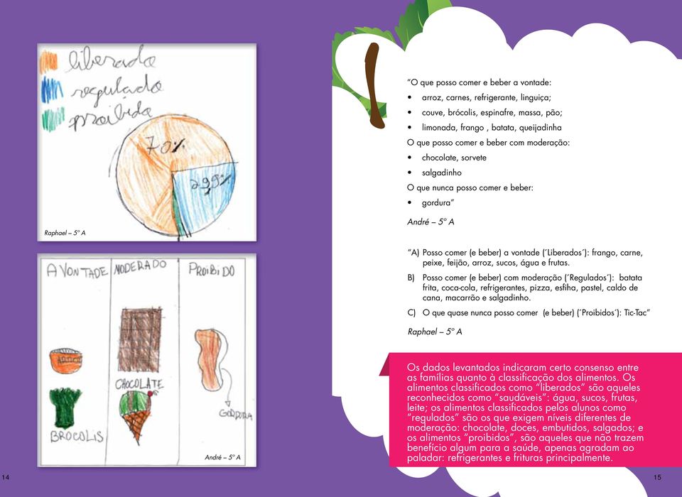 C) O que quase nunca posso comer (e beber) ( Proibidos ): Tic-Tac Raphael 5º A André 5º A Os dados levantados indicaram certo consenso entre as famílias quanto à classificação dos alimentos.