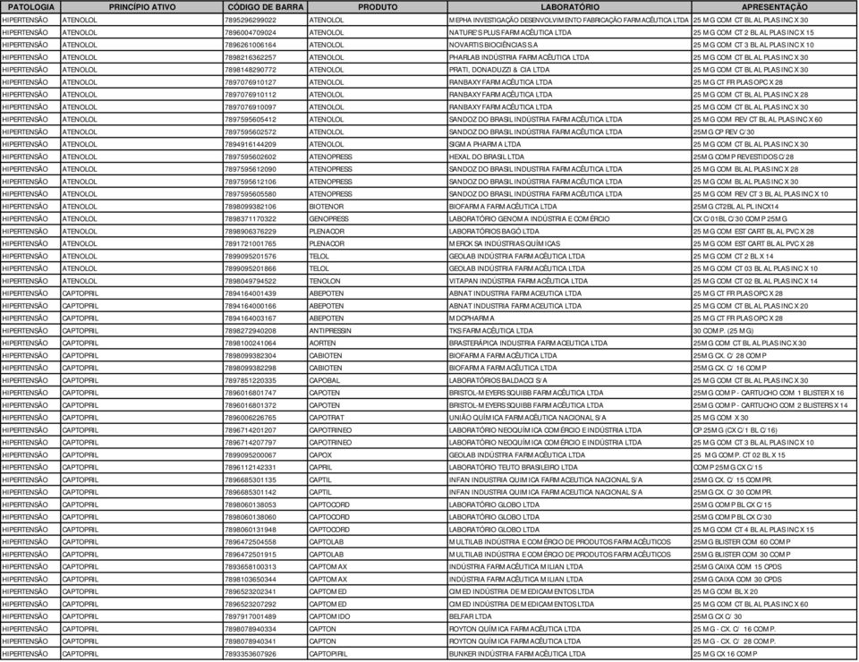 A 25 MG COM CT 3 BL AL PLAS INC X 10 HIPERTENSÃO ATENOLOL 7898216362257 ATENOLOL PHARLAB INDÚSTRIA FARMACÊUTICA LTDA 25 MG COM CT BL AL PLAS INC X 30 HIPERTENSÃO ATENOLOL 7898148290772 ATENOLOL
